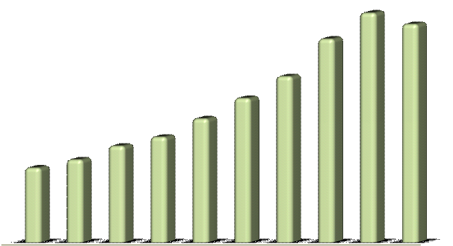 Quantidade Anual de Turistas que Visitaram o Amazonas 2003-2012 675.713 755.058 720.856 349.719 377.202 283.018 307.996 432.877 495.084 561.