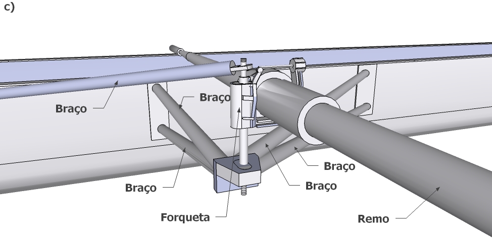 Figura 3 - a) Localização do remo e da forqueta.