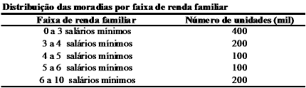 7.3 - Informações sobre produtos e serviços relativos aos segmentos operacionais Número de famílias (milhões) - 2007 Mais de R$32,000 De R$16,000 a R$32,000 De R$8,000 a R$16,000 De R$4,000 a R$8,000