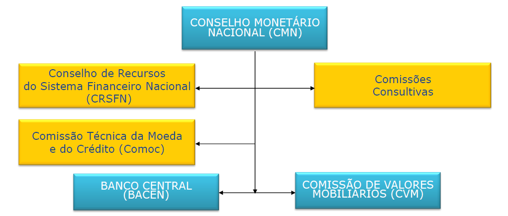 8 Figura 2: Subsistema de Supervisão (Normativo). FURLANI (2015). Camargo (2009, p. 50) sinaliza, com muita propriedade, a constituição e responsabilidades do subsistema normativo.