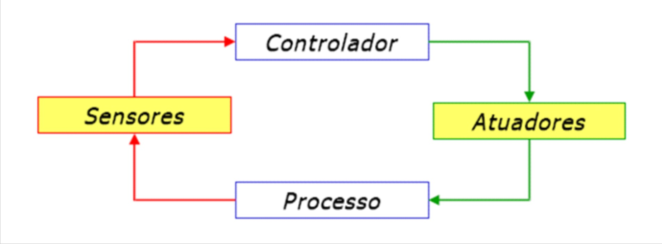 33 Figura 6.