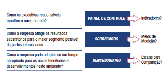 CobiT 4.