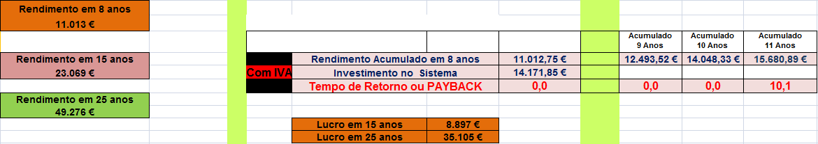 Anexo 3.9: Print Screen do gráfico de remuneração do cliente ao longo dos vinte e cinco anos do sistema, este gráfico é construído a partir dos valores de remuneração existentes no anexo 3.