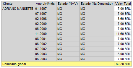 Nesse momento, podemos demonstrar dados históricos de duas maneiras: Utilizando o atributo de navegação dependente do tempo Na query, vamos utilizar uma variável que será utilizada para recuperar