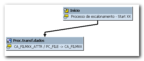 O que o procedimento pede é o nome técnico da DTP para carga de atributos de filme, se lembra?