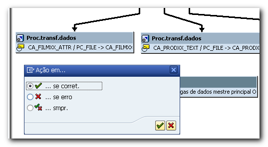 Seguimos assim, inserindo algumas DTPs para carga de exemplo. Ao final, ficamos com o seguinte desenho.