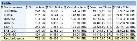 Reporting Analyzer (Visões) Outra opção do Bex Analyzer são as Visões.