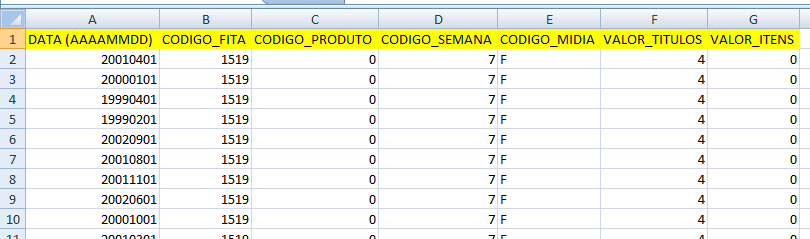 Criação de um Remote Provider (Virtual Cube) Da mesma forma que outro Infoprovider, utilizamos o botão direito sobre uma Infoarea e escolhemos Criar RemoteProvider Um cubo Virtual não possui dado e