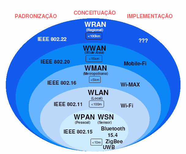 24 estabelecimentos. Deve-se acrescentar a esta popularização o fato de que a grande maioria dos novos computadores portáteis já saem de fábrica equipados com interfaces WiFi.