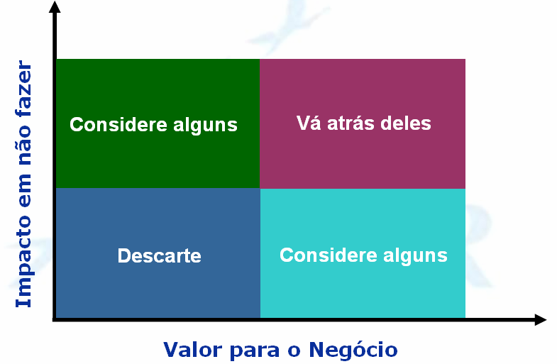 3.2 Importância do ROI Outro aspecto importante é a análise de retorno sobre o investimento (ROI) para criação do conhecimento nas organizações de TI bem como da estrutura necessária.