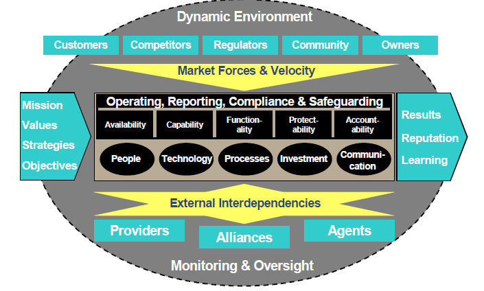 Para o CICA (1999), este modelo é tido como um processo contínuo, onde estão integrados todos os elementos de uma organização, que em conjunto contribuem para que os objetivos de uma organização
