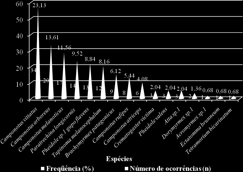 76 como placebo para que eles fizessem suas próprias coletas foi acertado, pois, no afã de ajudar, podem interferir nos resultados.