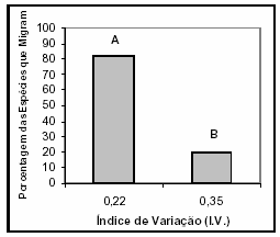 a) Somente a afirmativa 2 é verdadeira. b) Somente a afirmativa 4 é verdadeira. c) Somente as afirmativas 2 e 4 são verdadeiras. d) Somente as afirmativas 1, 2 e 3 são verdadeiras.