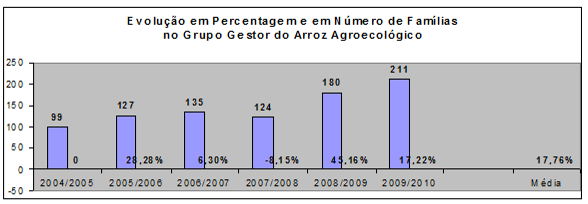 Tabela 33: capacidade de armazenagem e beneficiamento das agroindústrias do Grupo gestor do arroz ecológico, Porto Alegre, 2009.