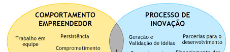 EMBATE + BATTLE OF CONCEPTS É uma metodologia que permite a todos os atores de uma organização