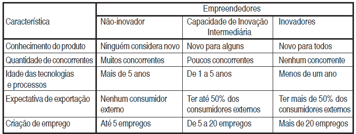 30 tem sérios problemas sociais e econômicos. Um maior apoio para as parcerias universidade-empresa seria uma saída para melhorar esse quadro deficitário da inovação.