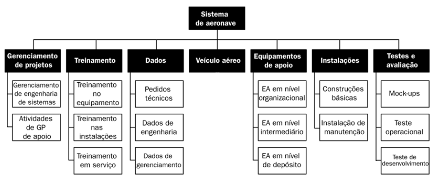 23 os trabalhos a serem desenvolvidos no projeto, servindo de base para futuras decisões.