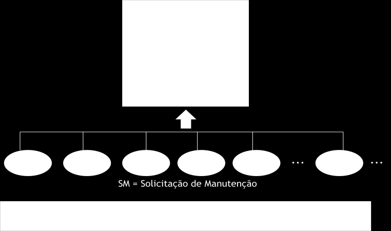 E4 GRANDES MANUTENÇÕES Andriele Ribeiro Software é um produto que dificilmente se encerra em um único projeto.