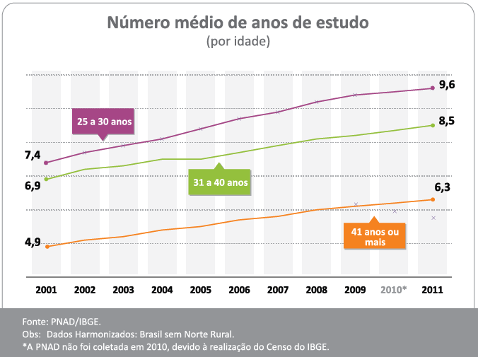 Indicadores Sociais no