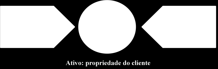 64 Em uma avaliação simplificada sobre a criação de valor no setor, três áreas emergem claramente (POUSTTCHI; HUFENBACH, 2004): equipamentos e aplicações, rede, e serviços/ conteúdo.