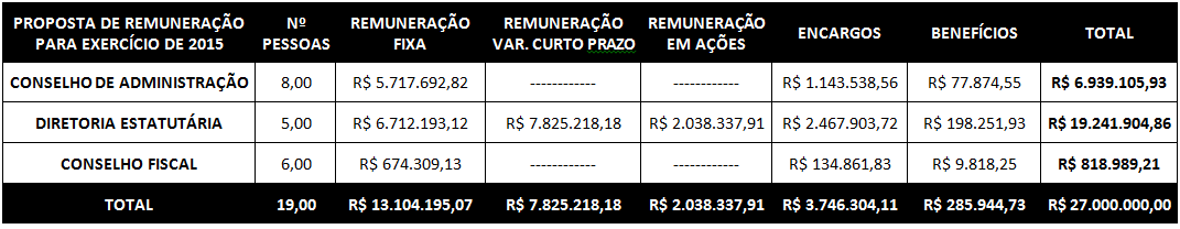 desenvolvido em médias e grandes empresas, com enfoque na área de análise e recuperação de créditos tributários.