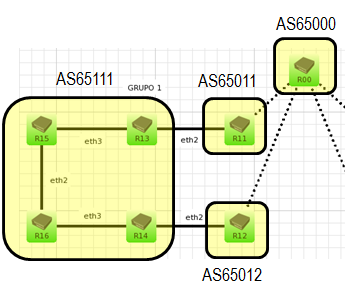 Networks Indica quais redes o BGP deve