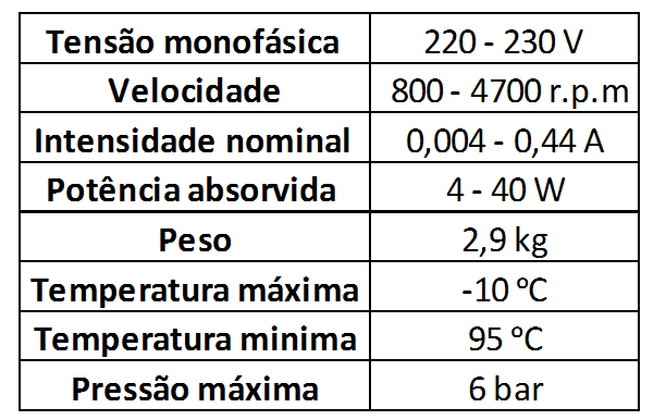 As características mais importantes da bomba encontram-se na Tabela 2.3. Este equipamento possui também dois modos de funcionamento.