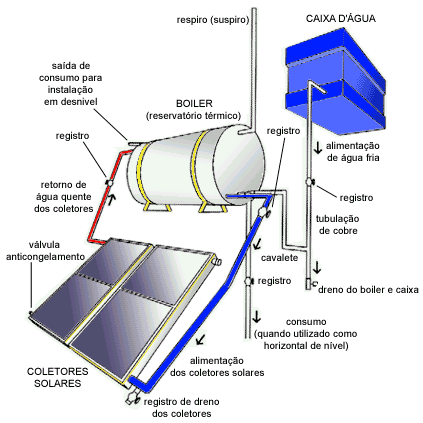 Radiação solar 20 Sistema completo de