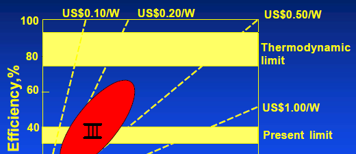 Perspectivas para P&D em Células Base Si: REDE SIBRATEC