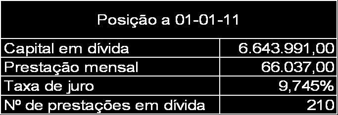 b) Alterações no processo creditício (01-01-11) O contrato ficou definido tendo em conta o rendimento global dos cônjuges.