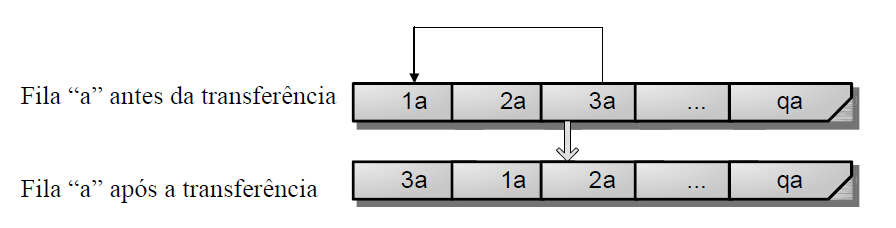 Heurística para a resolução do problema de sequenciamento e dimensionamento de lotes de produção Os lotes pertencentes ao horizonte de planeamento são ordenados por data de entrega.