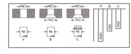 Estudo dos Movimentos Simplificação dos Movimentos Concentração dos Movimentos Mecanização Parcial Ampliação da Tarefa Fig. 25 - Estudo dos Movimentos a.