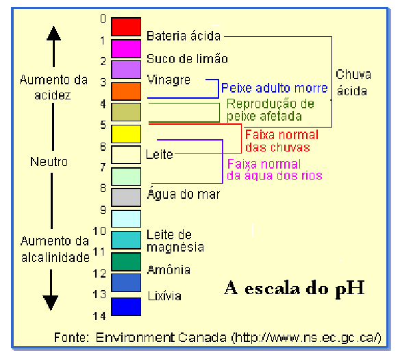 mesmo em temperaturas superiores a 20 C, caracterizando uma situação de supersaturação.