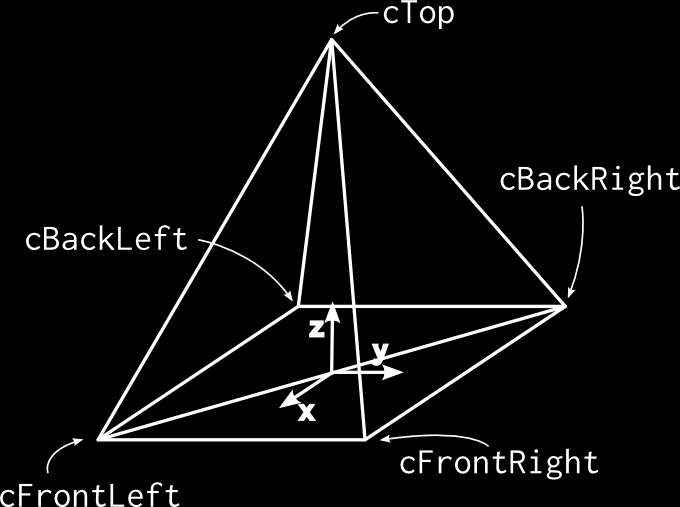 (a) Textura bi-dimensional aplicada a um quad (b) Textura bi-dimensional aplicada a um triângulo Figura 8.