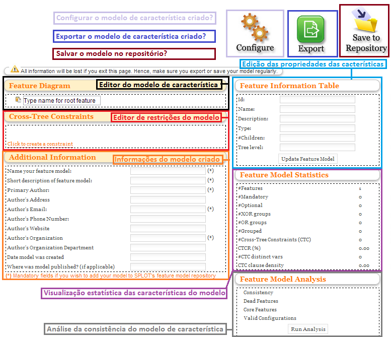 opções são: i) configurar modelo de características; ii) exportar modelo de características (formato XML); e iii) salvar modelo no repositório. Figura 12.