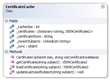 Página 106 Implementação Figura 54: Diagrama de classes de CertificateCache O método getcertificate é o utilizado pelo módulo Security para obter os certificados.