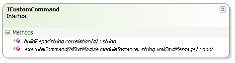 Página 112 Implementação <configurations>... <customcommands> <addxptotransformation id="1" targetmodule="transformer" typename="custcmd.addxptotransformationcmd" filepath="c:\mb\cmds\addxptotransf.