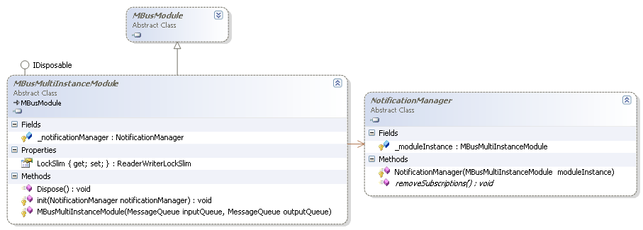 Implementação Página 69 Figura 30: Diagrama de classes do suporte a módulos multi-instance O problema que surge quando se permite que um módulo tenha várias instâncias prende-se com a partilha de