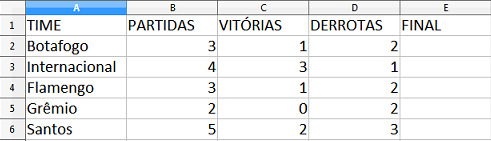 12 Exercícios de Funções Lógicas: 1) Tabela de resultados de times de futebol: a) Para calcular a coluna final: a.