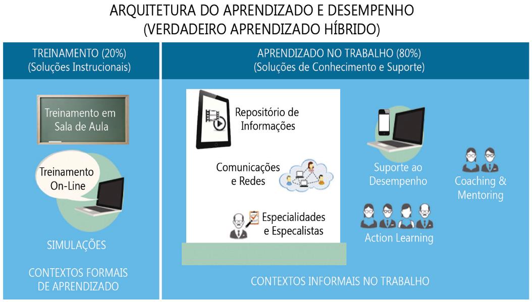 Competências Valores e Especialidades GAPs 5.