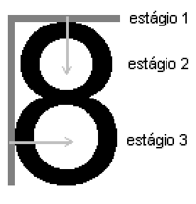32 Figura 15: Aplicação do filtro de Sobel e identificação do ponto de máximo Figura 16: Correção da inclinação da placa Uma vez que a imagem tenha sido binarizada, o algoritmo irá fazer a busca por