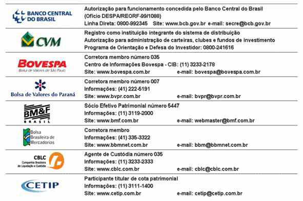 4 - Apresentação da administradora, da gestora e dos prestadores de serviços; funções e obrigações de cada um e vedações Administradora, escrituradora e distribuidora das cotas DADOS CADASTRAIS PETRA