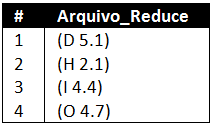 73 Figura 5.5: Arquivos gerados após a execução da função Combine q em cada split q. D, no arquivo "Arquivo_Combine_Split_2" (O 2,1), é produzido o par (D 1.