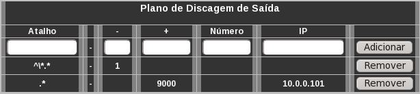 4.13.2 Plano de discagem de saída (submenu Saintes) O plano de discagem de chamadas saintes é utilizado para alterar o curso das chamadas saintes do dispositivo.