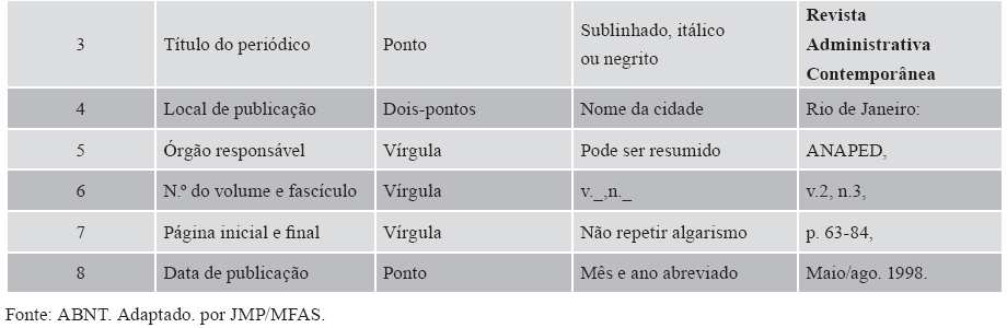 1, ano 2000: Um guia para quem chega ao mercado de trabalho. São Paulo, a. 33, n. 43. Edição especial. Número especial EDUCAÇÃO & SOCIEDADE, Rev. quadrimestral de ciência da educação.