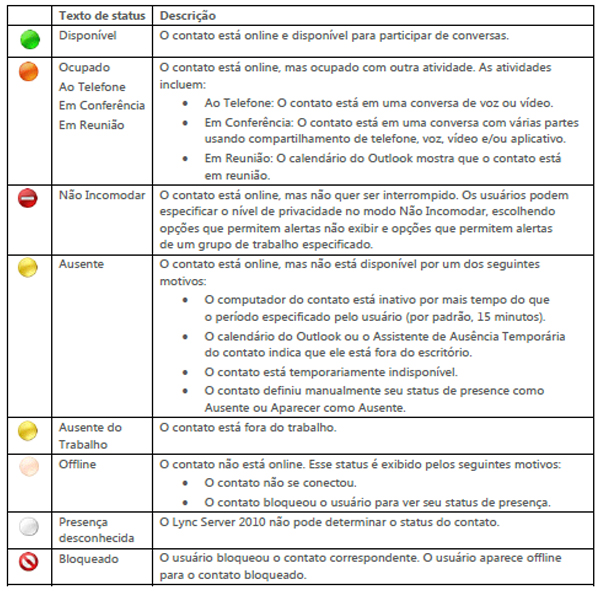 2. CONTATOS 2.