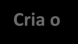 Referências LEI COMPLEMENTAR Nº 121, DE 9 DE FEVEREIRO DE 2006 Cria o Sistema Nacional de Prevenção, Fiscalização e Repressão ao Furto e Roubo de Veículos e Cargas e dá outras providências.