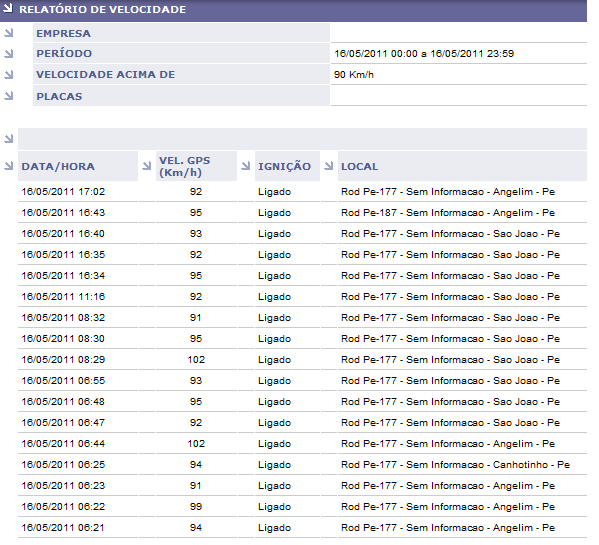 Capítulo 4 Proposta de um Plano de Ação para EEC Como Através da parametrização do sistema para enviar por email na freqüência que o cliente julgar interessante as informações mais importantes para