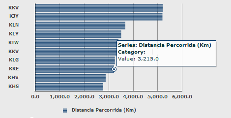 Capítulo 4 Proposta de um Plano de Ação para EEC Porque Para auxiliar o cliente na gestão de sua frota Como Através do BI (Business Intelligence), ferramenta que gera automaticamente os