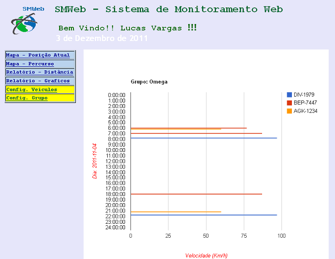 83 Figura 47 Tela de configuração do relatório de velocidade máxima, com grupos O estilo de gráfico em Gráfico de Barras (Bar Chart) representa a velocidade máxima, no